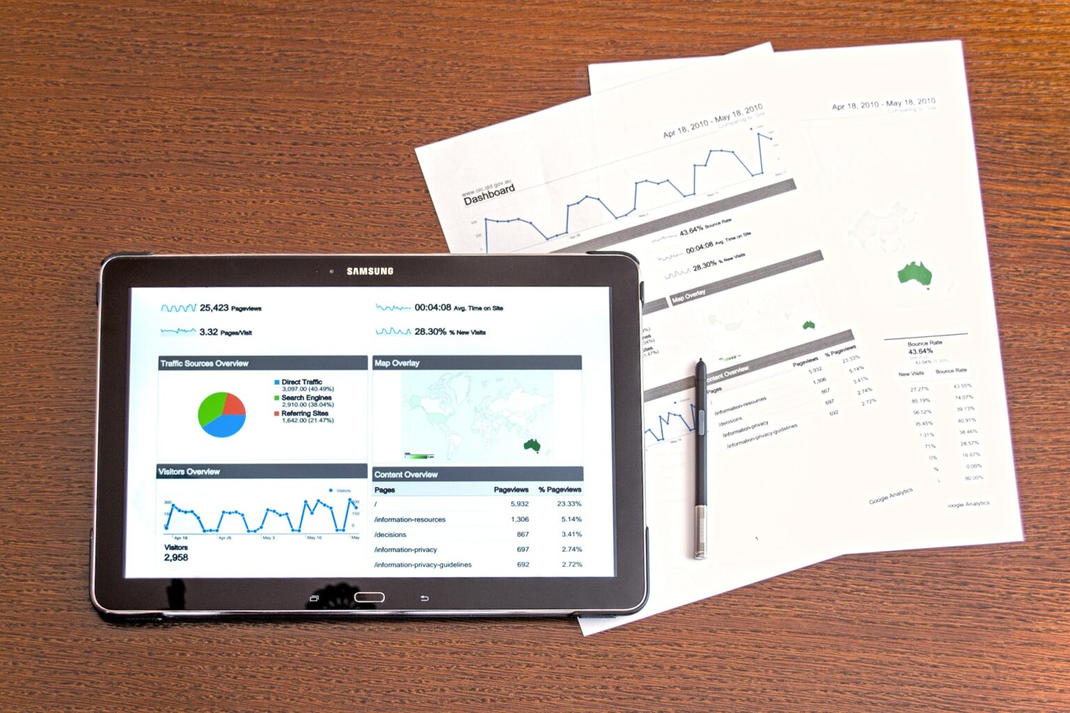 Orçamento de capital: saiba o que ele representa para uma empresa