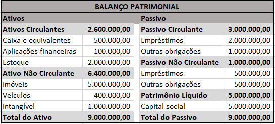 composição do endividamento