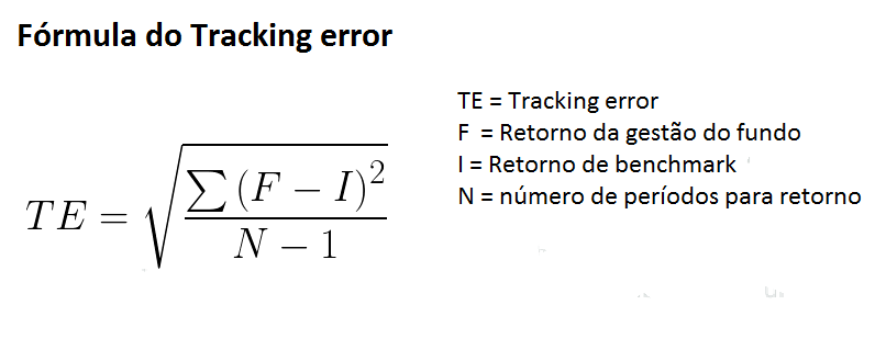 tracking error