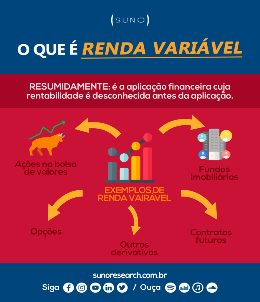 Investimento em Renda Variável: O que é e como Funciona