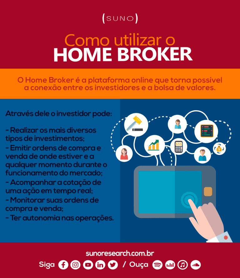 O que é home broker? Saiba como utilizar essa plataforma O que é home broker? Saiba como utilizar essa plataforma