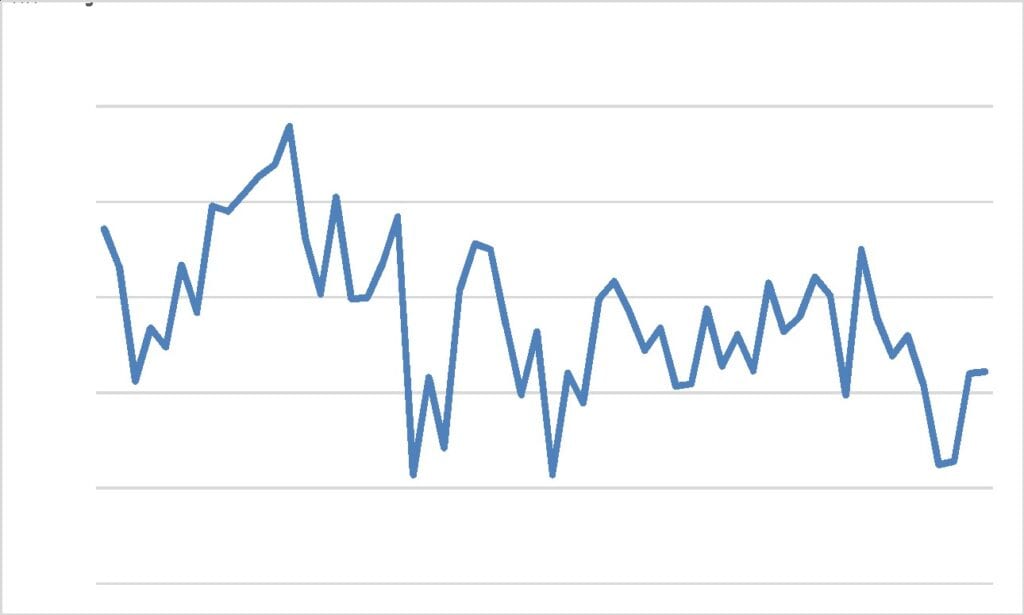 Gráfico Histórico PIB