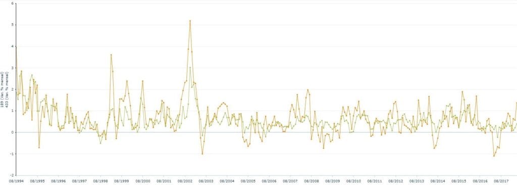 IGPM Grafico