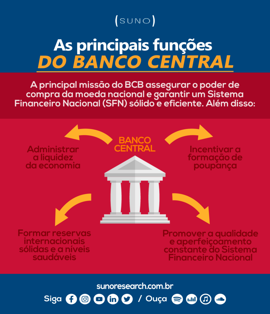 Aquisição do Bexs Banco pela Ebury é aprovada pelo Banco Central