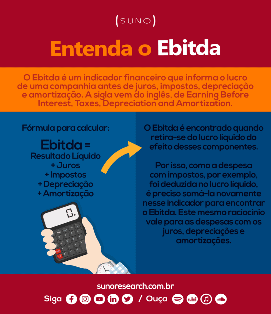 Infográfico Ebitda