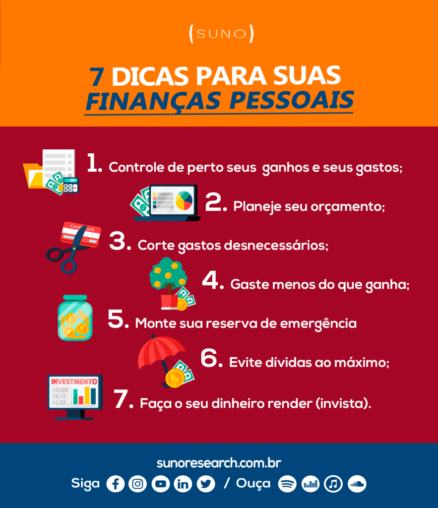 Infográfico Finanças Pessoais