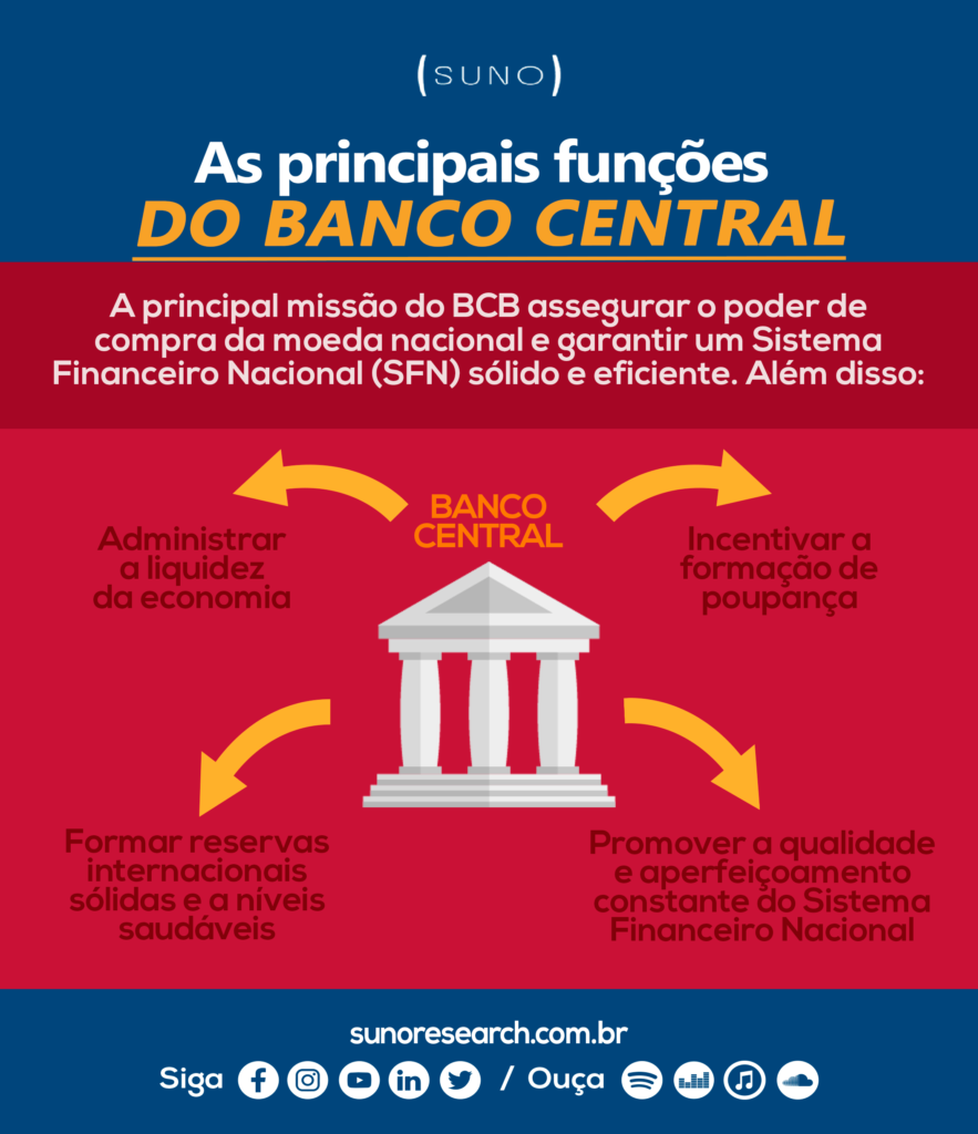 Funções do Banco Central