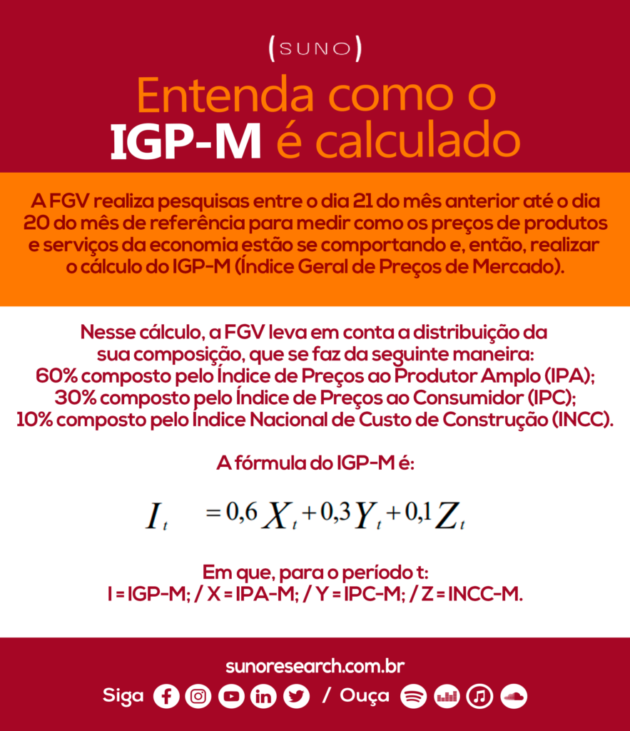 IGPM entenda como esse índice de inflação influencia a economia