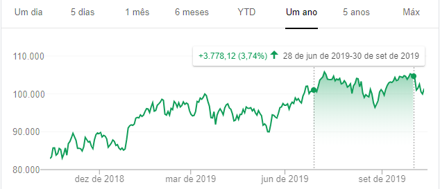 agenda de resultados do terceiro trimestre