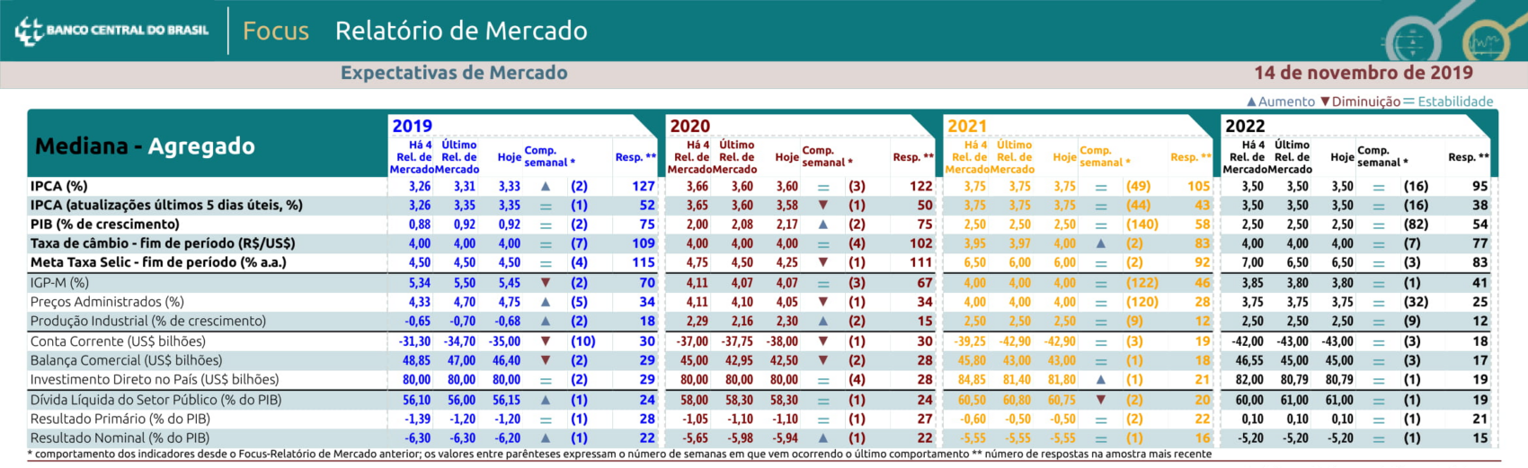 inflação em 2020