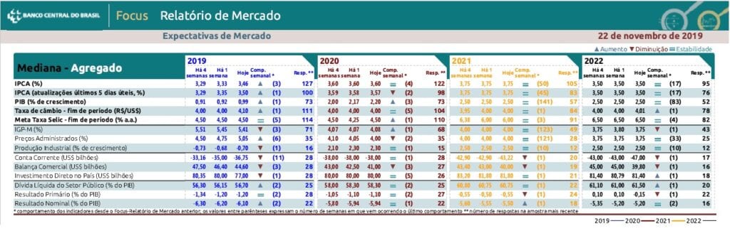 taxa de juros em 2020