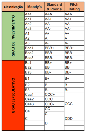 rating