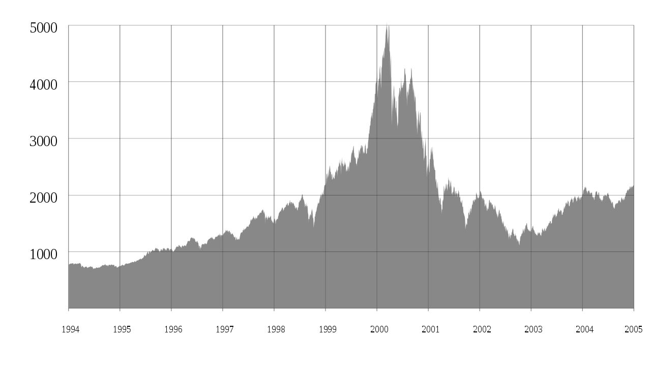 NASDAQ