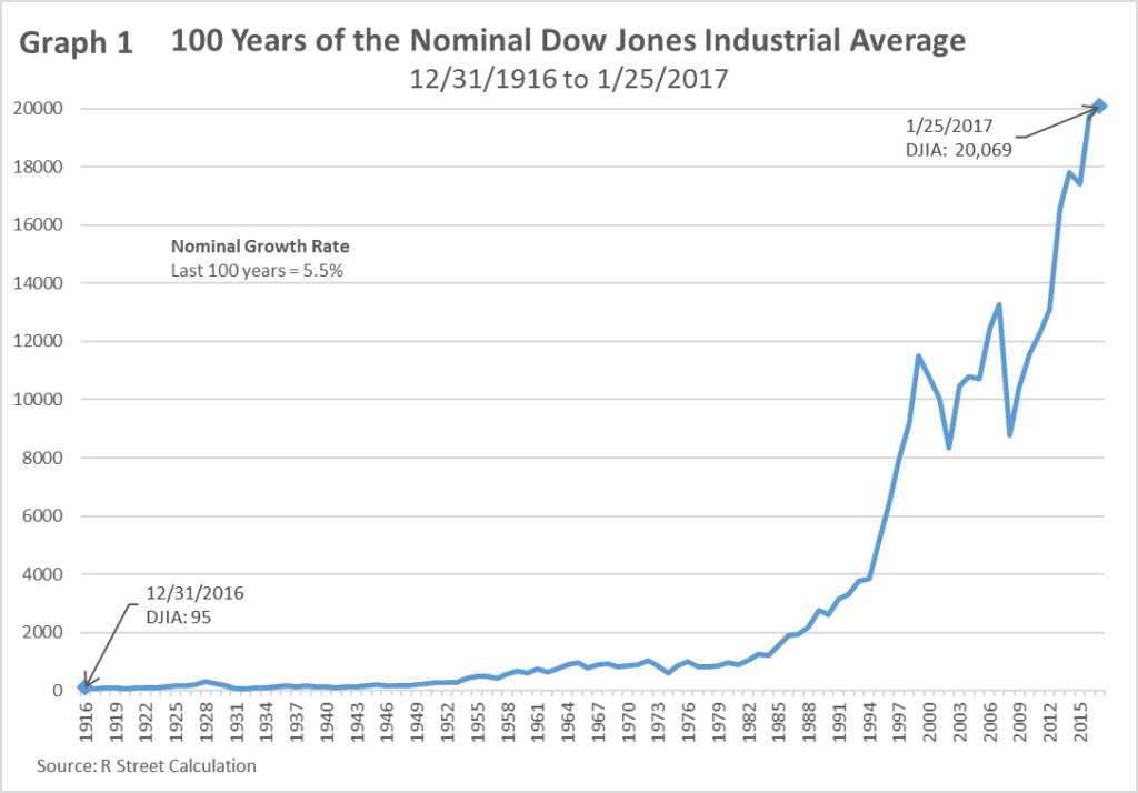 Dow Jones