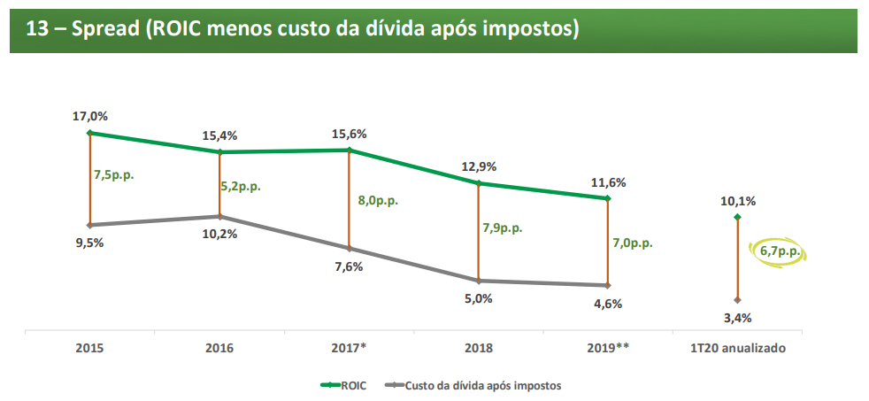 O que é EBITDA, como calcular e de que forma analisar ao investir em ações  - InfoMoney