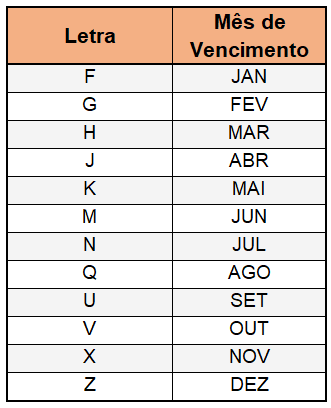 ibovespa futuro