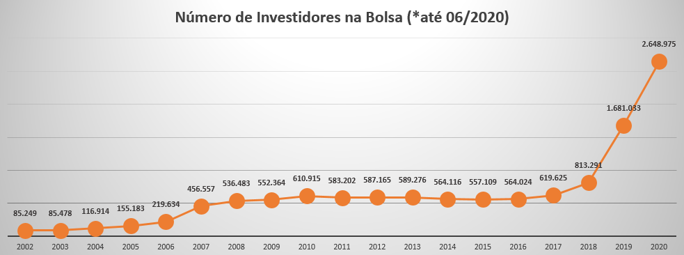 corretora de valores