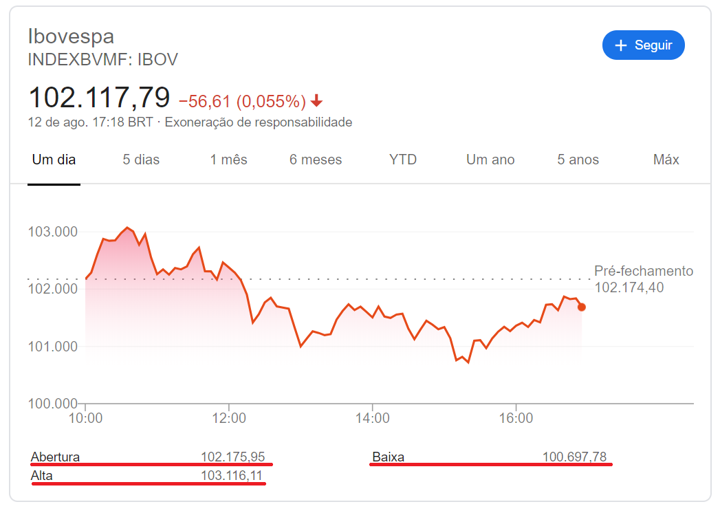 Ibovespa