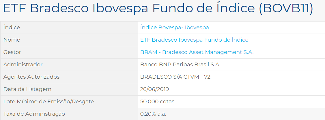 Ibovespa