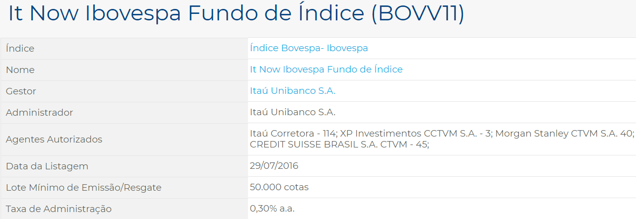 Ibovespa