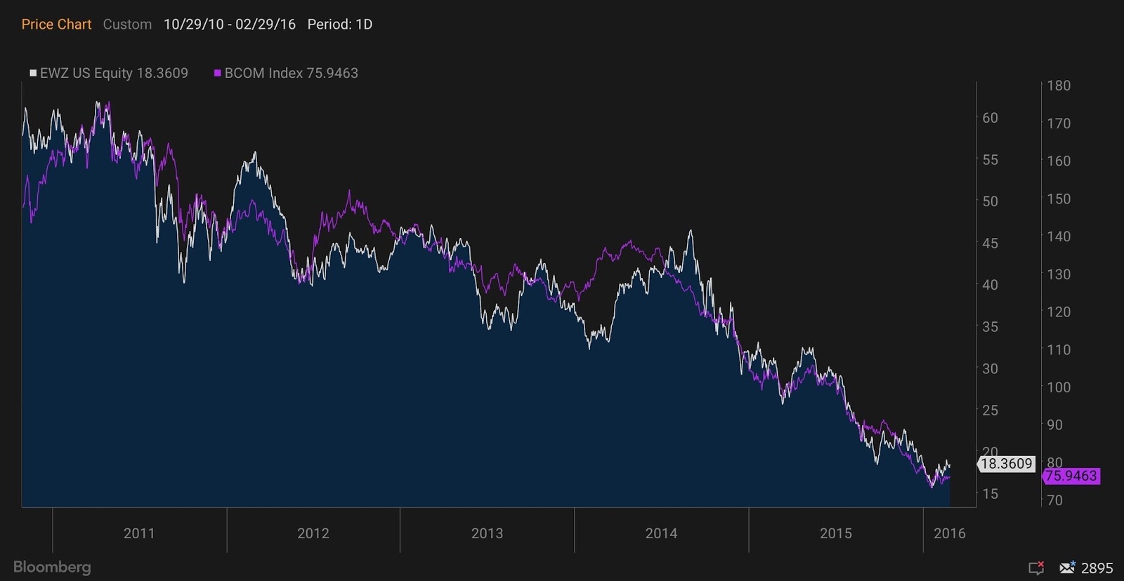 Ibovespa