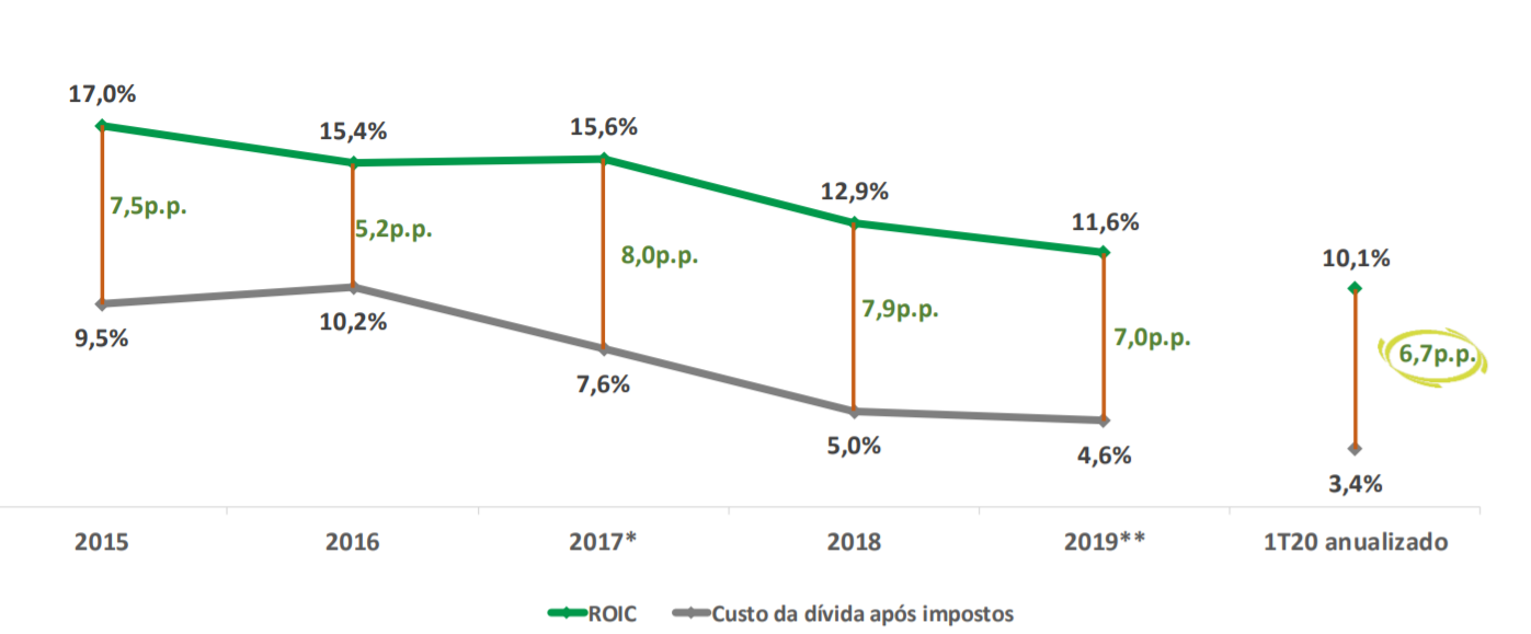 juros compostos