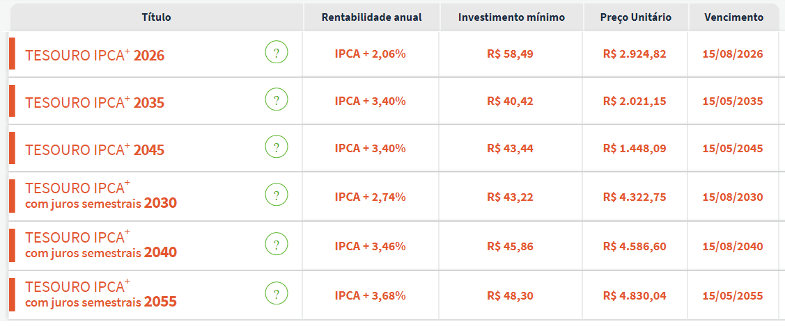 Tesouro IGP-M