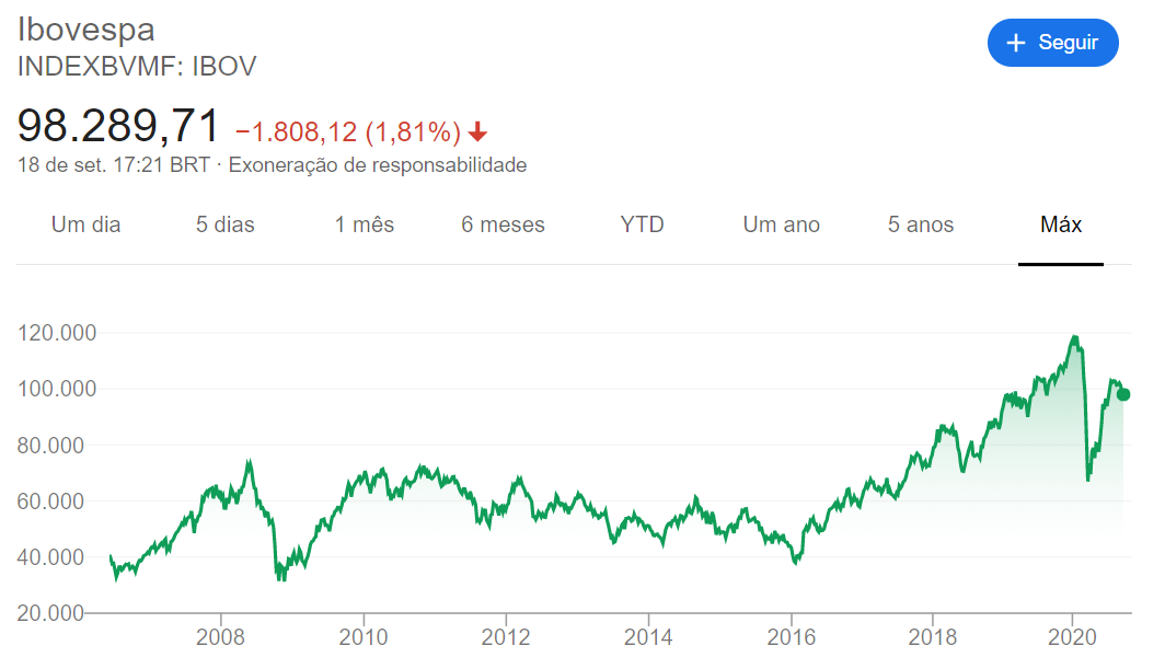 Bovespa