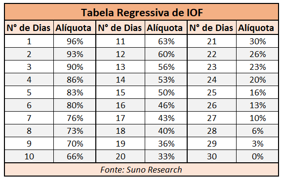 tesouro direto