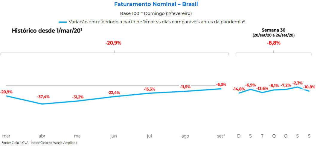 agenda de resultados do terceiro trimestre de 2020