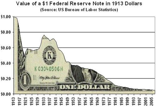 dólar