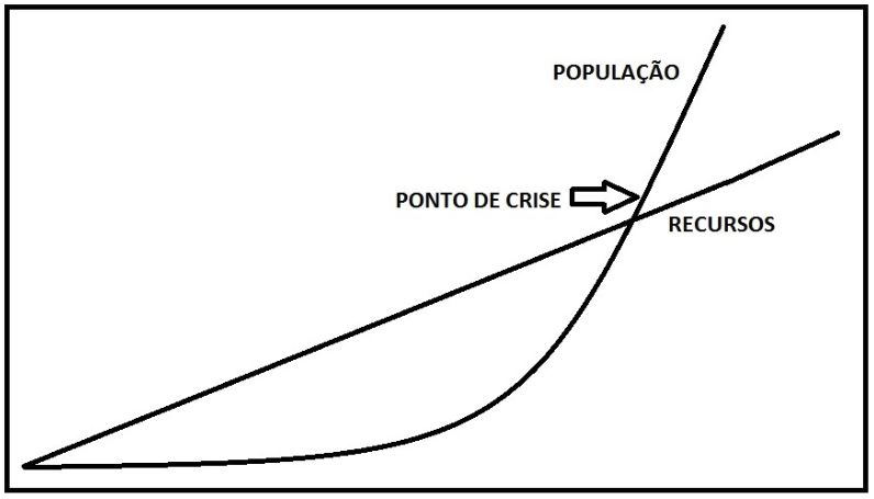 Teoria Malthusiana: entenda o que diz esse conceito econômico