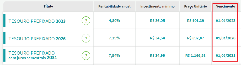 tesouro prefixado