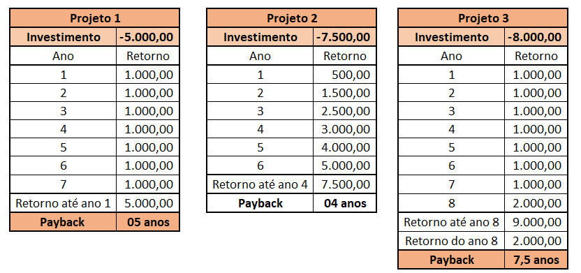 Análise de investimentos