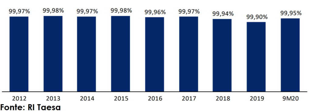 melhores ações pagadoras de dividendos para 2021