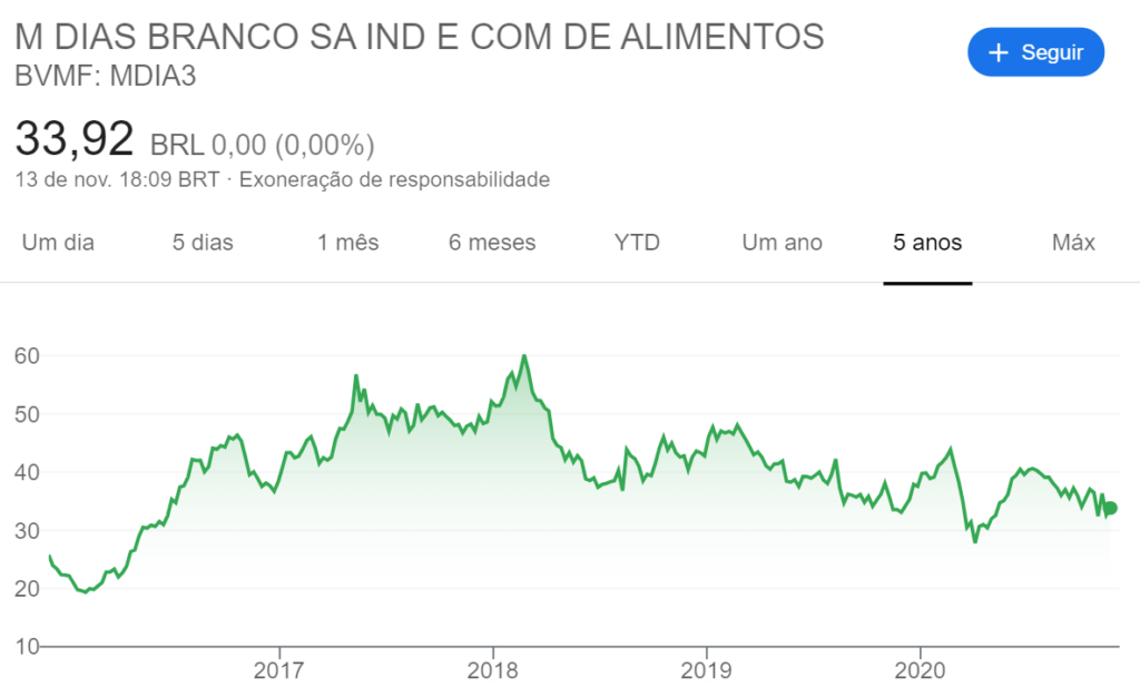 melhores ações para 2021