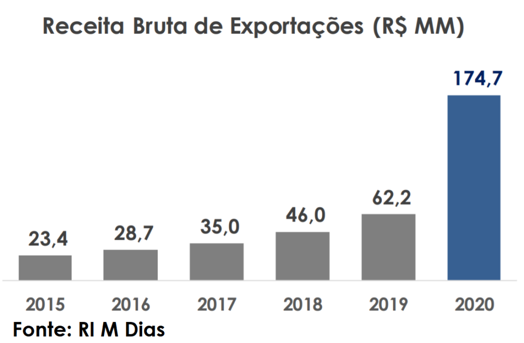 melhores ações para 2021