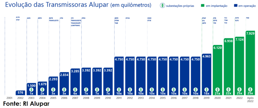 melhores ações para 2021