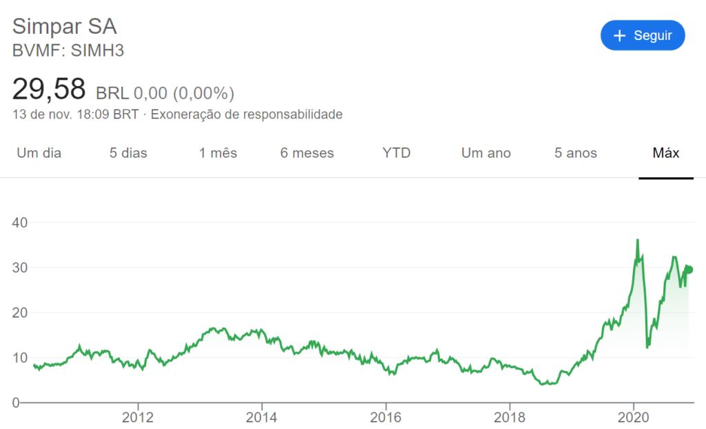 Melhores small caps para 2021