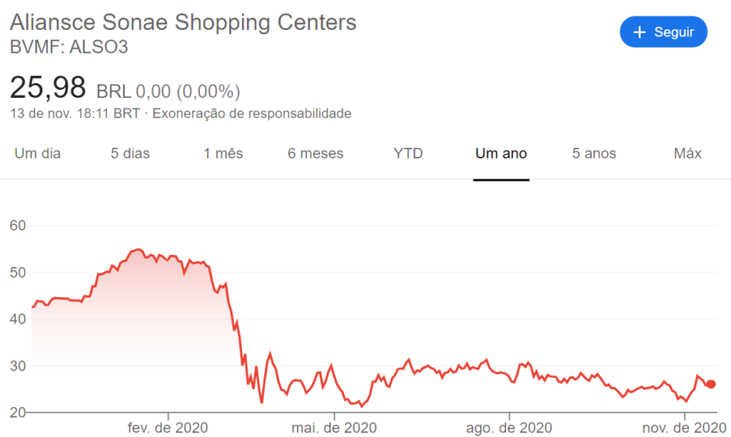 Melhores small caps para 2021