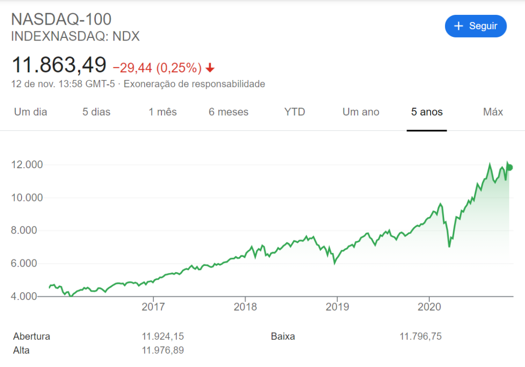 nasdaq 100