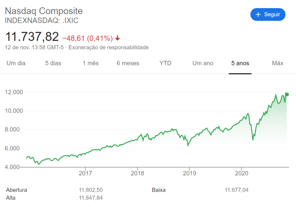 nasdaq composite