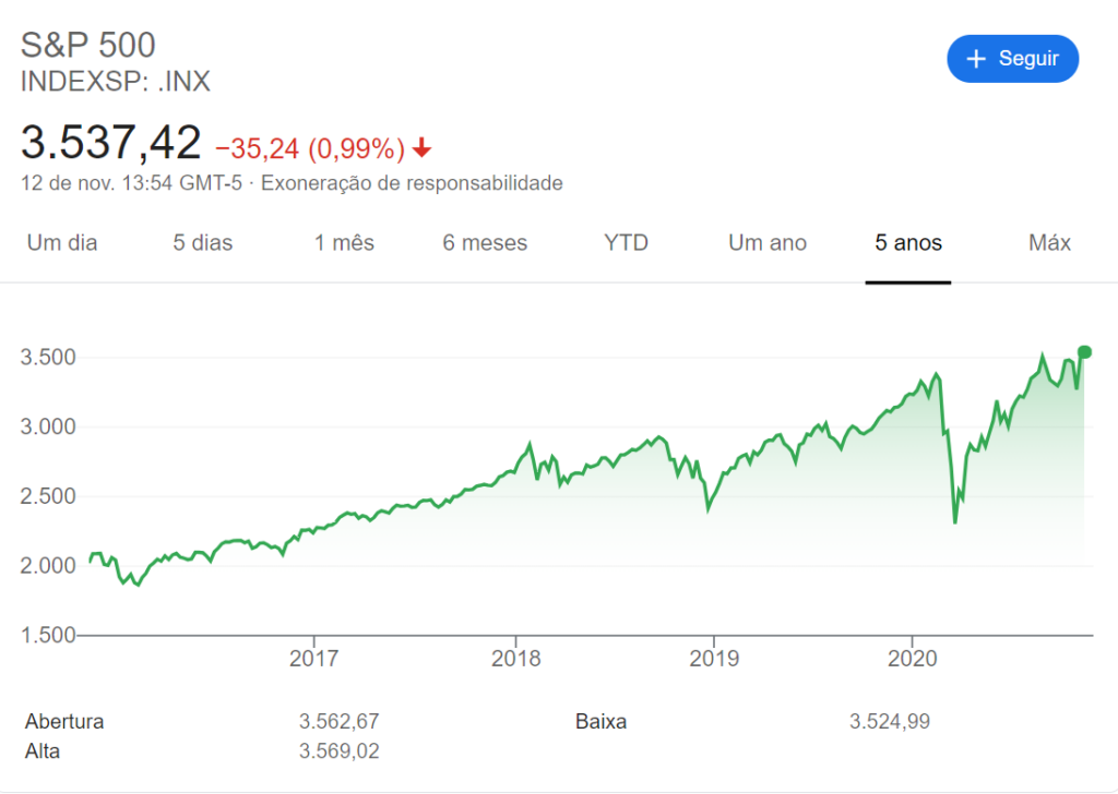 s&p 500