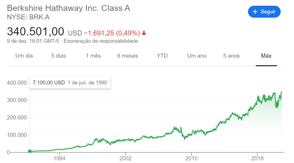 berkshire hathaway