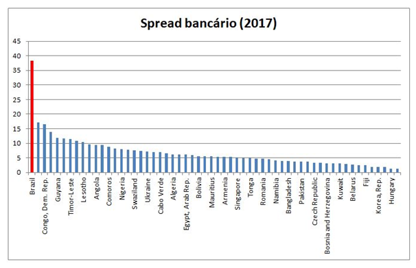 gráfico