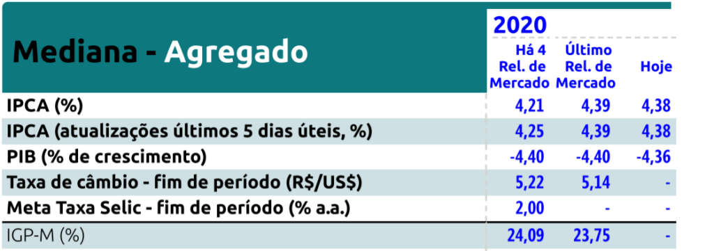 agenda de resultados do quarto trimestre de 2020 4t20