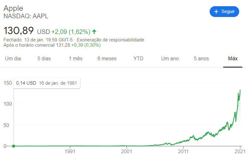 investir em ações