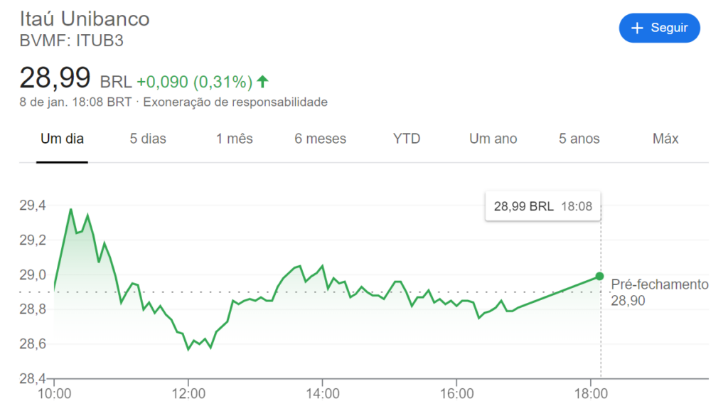 investir em ações