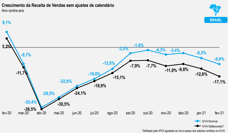 Agenda de resultados do primeiro trimestre 4t21