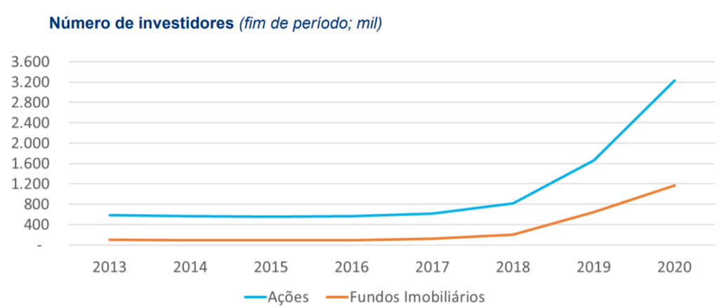 investir na bolsa